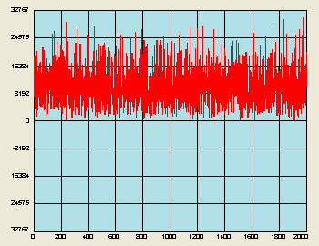 Шум Рэлея. Тип шума, относящийся к положительному распределению