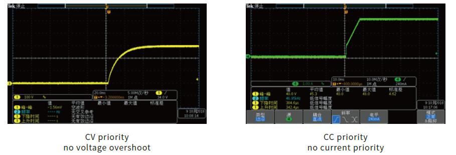 CC&CV CC&CV