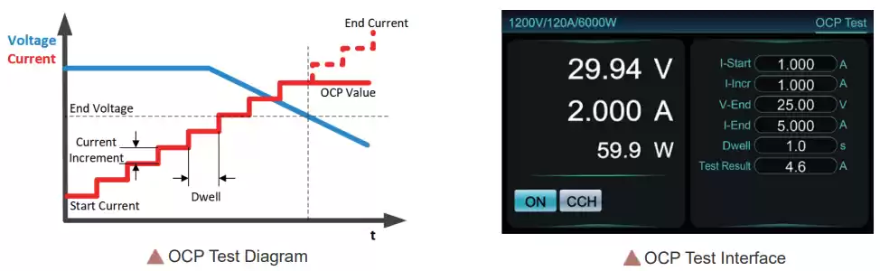 OCP