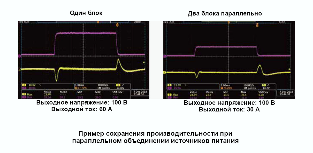 Параллельное объединение источников питания серии АКИП-1170 Параллельное объединение источников питания серии АКИП-1170