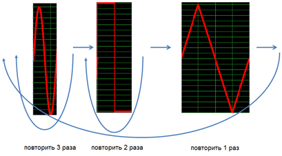 Рисунок