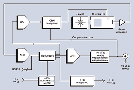 Принципиальная