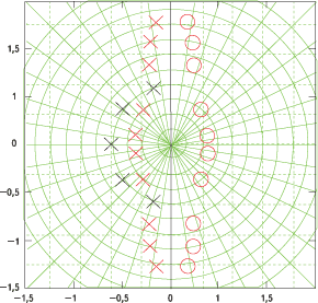 Расположение