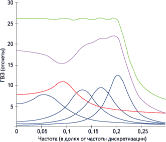 Линеаризация