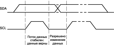 Рисунок