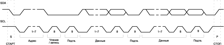 Рисунок