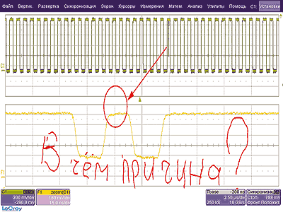 С