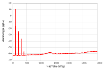 ../../upload/old-site/photos/holzworth_akip_spectrum.gif