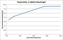 ../../upload/old-site/photos/oe695g_responsivity.png