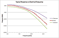 ../../upload/old-site/photos/oe695g_typical_response.png