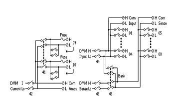 DAQ-7909