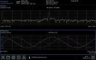 UTS3000A-I/Q