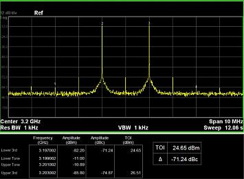 Опция IQ32E (АКИП-3208)
